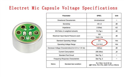 What is the Typical Voltage Requirement for Electret Microphone Capsules