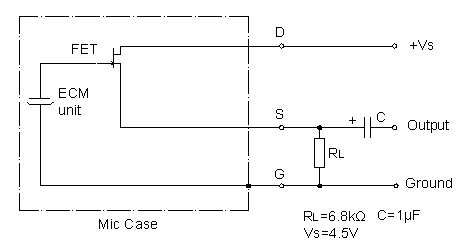 STANDARD TEST CIRCUIT