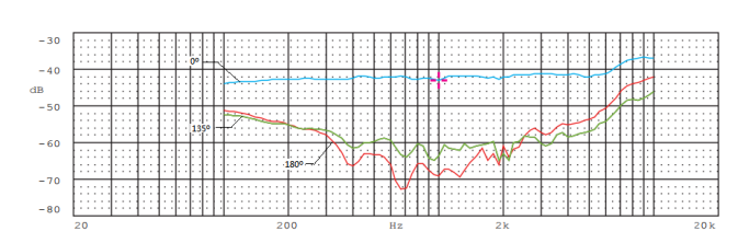 TYPICAL FREQUENCY RESPONSE