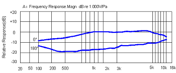 response