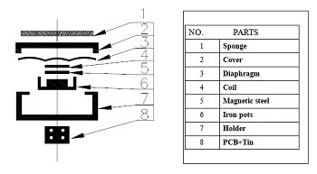 structure
