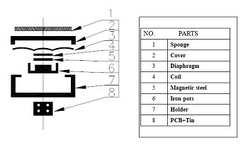structure