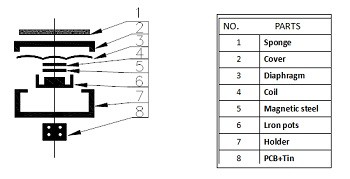 structure
