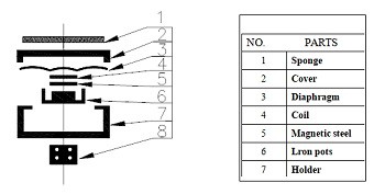 structure