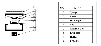 structure