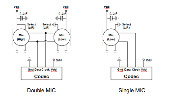 circuit